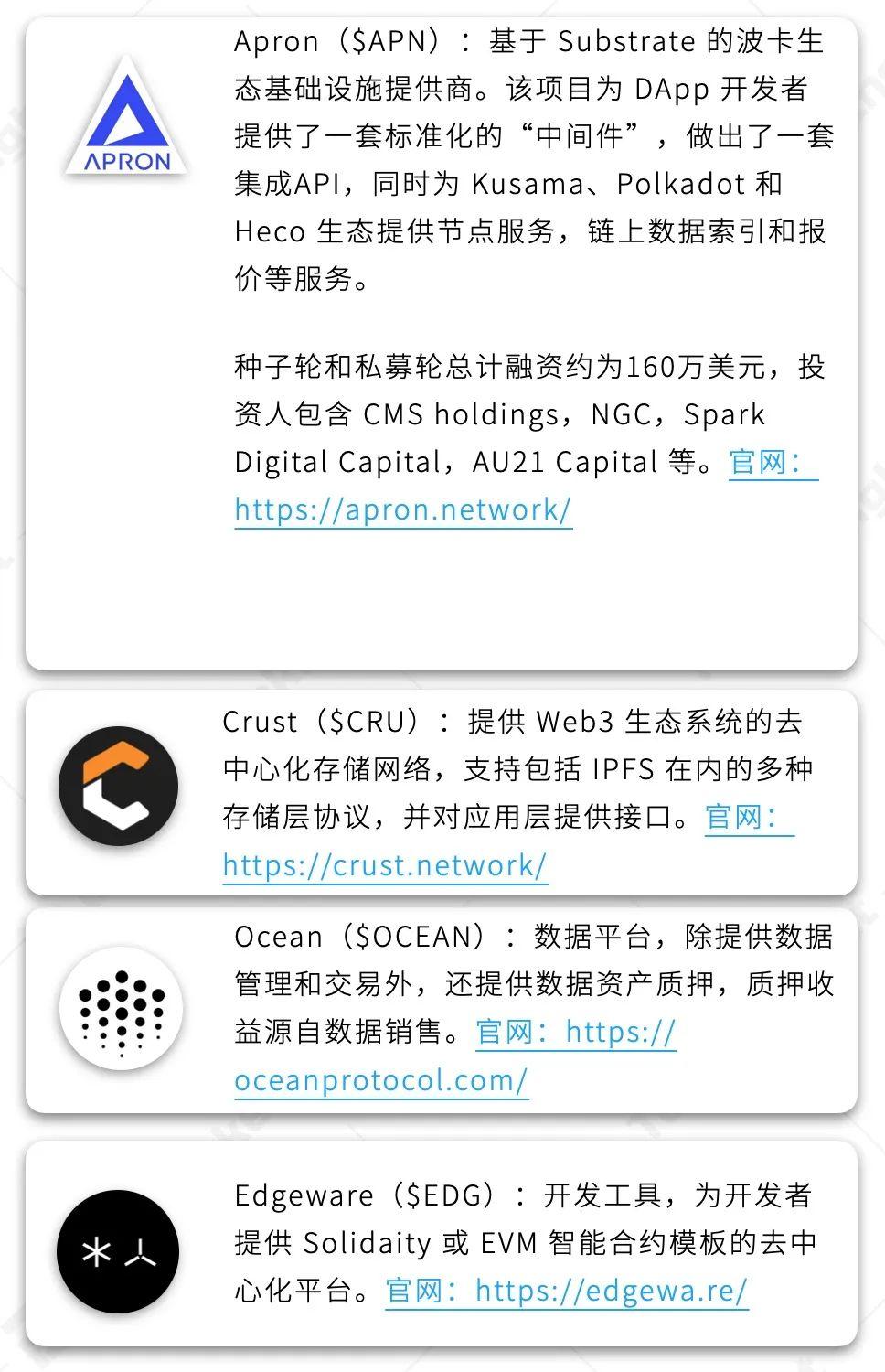 全景式解读波卡生态应用进展:DeFi、隐私与跨链等