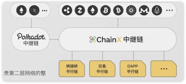 全景式解读波卡生态应用进展:DeFi、隐私与跨链等