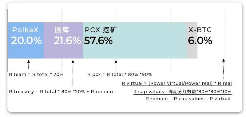 全景式解读波卡生态应用进展:DeFi、隐私与跨链等