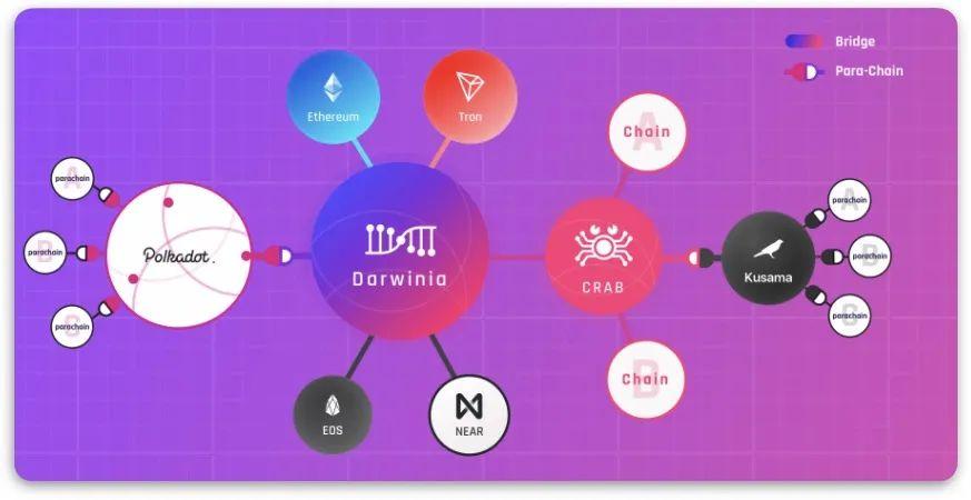 全景式解读波卡生态应用进展:DeFi、隐私与跨链等