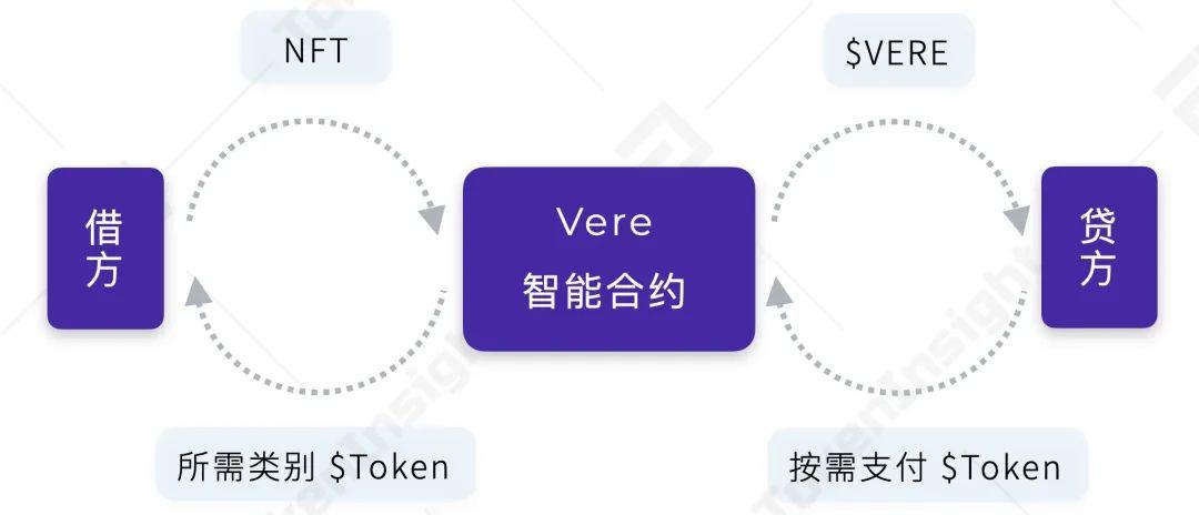 全景式解读波卡生态应用进展:DeFi、隐私与跨链等