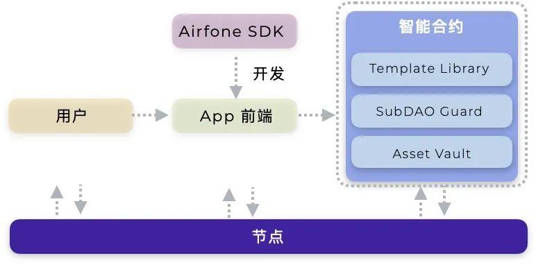 全景式解读波卡生态应用进展:DeFi、隐私与跨链等