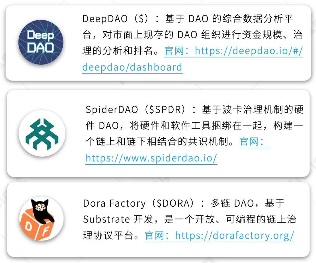 全景式解读波卡生态应用进展:DeFi、隐私与跨链等