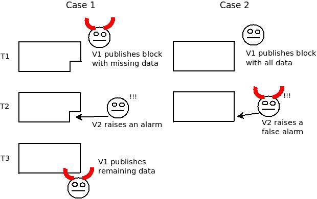 Vitalik Buterin:技术解析分片的特定属性与权衡