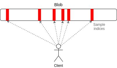Vitalik Buterin:技术解析分片的特定属性与权衡