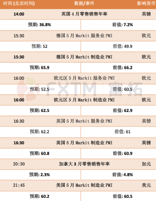 5月21日欧元、英镑、黄金交易策略