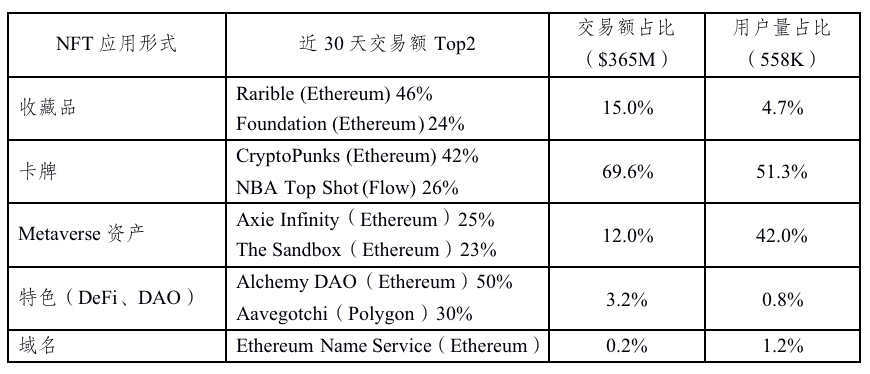 HashKey 曹一新:解读 NFT 在分布式商业和 Metaverse 领域应用潜力