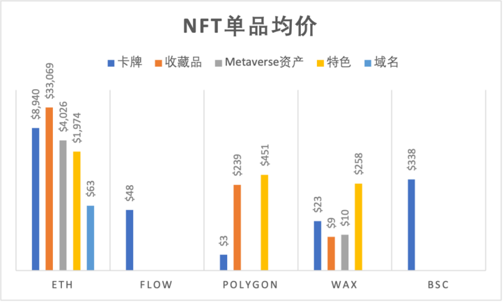 HashKey 曹一新:解读 NFT 在分布式商业和 Metaverse 领域应用潜力