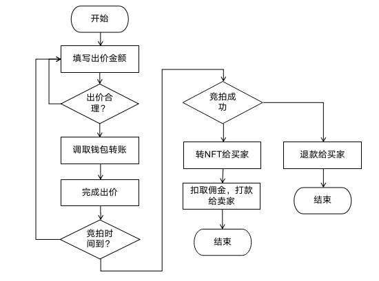 三分钟了解 AART:专注高端加密艺术市场的 NFT 平台