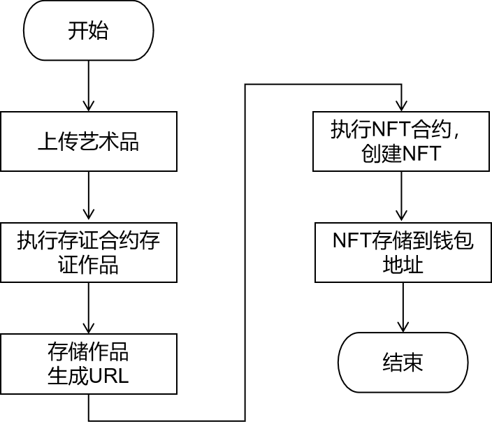 三分钟了解 AART:专注高端加密艺术市场的 NFT 平台