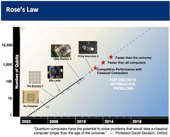 驱动 Web 3.0 的三驾马车:区块链、人工智能与量子计算