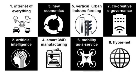 驱动 Web 3.0 的三驾马车:区块链、人工智能与量子计算