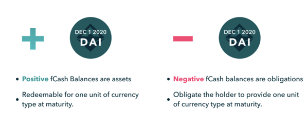 Pantera 合伙人解读 Notional Finance:DeFi 固定利率借贷协议