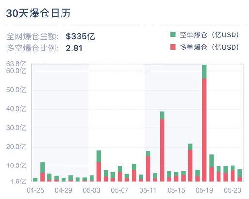 文章标题 | 加密衍生品周报