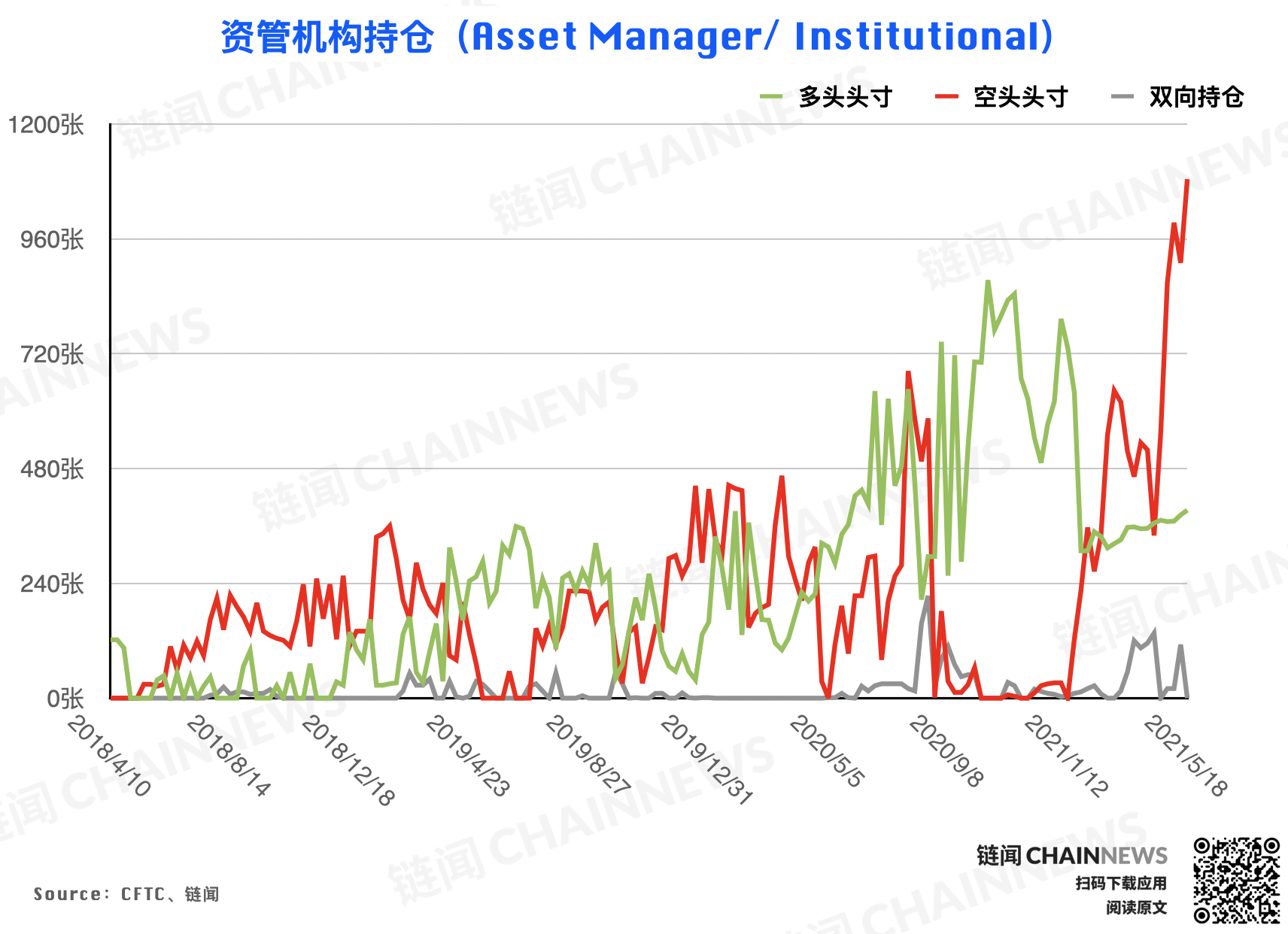 | CFTC COT 加密货币持仓周报