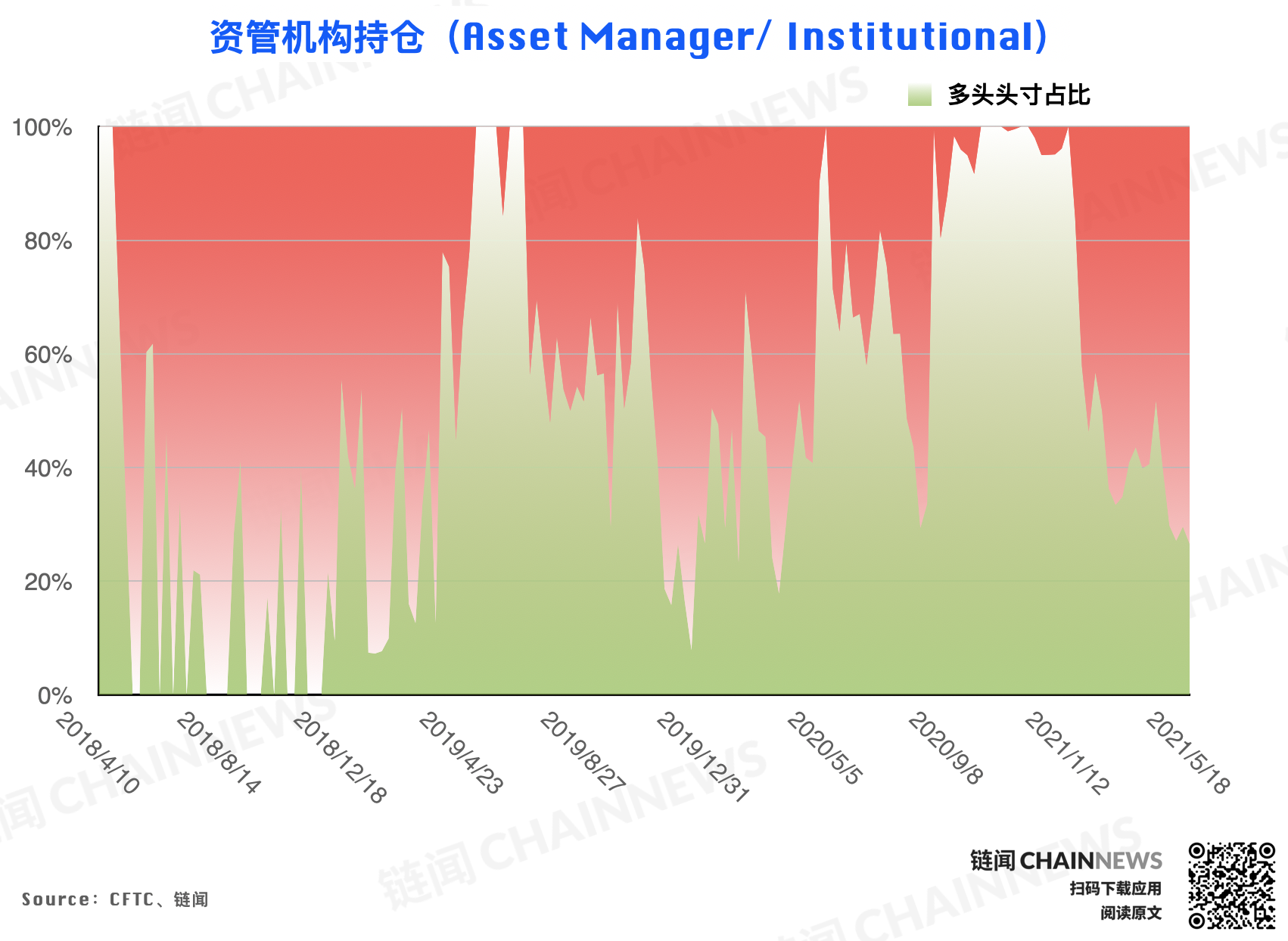 | CFTC COT 加密货币持仓周报