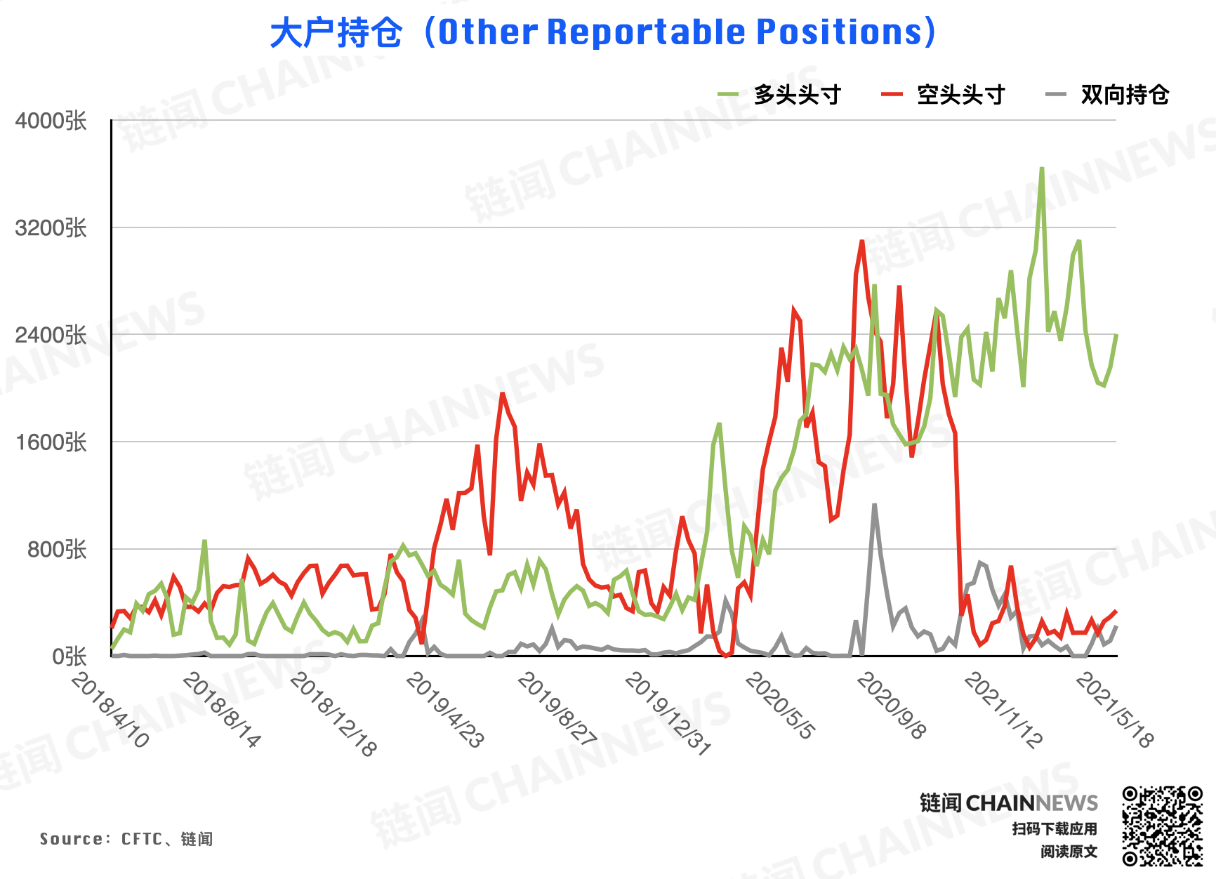 | CFTC COT 加密货币持仓周报