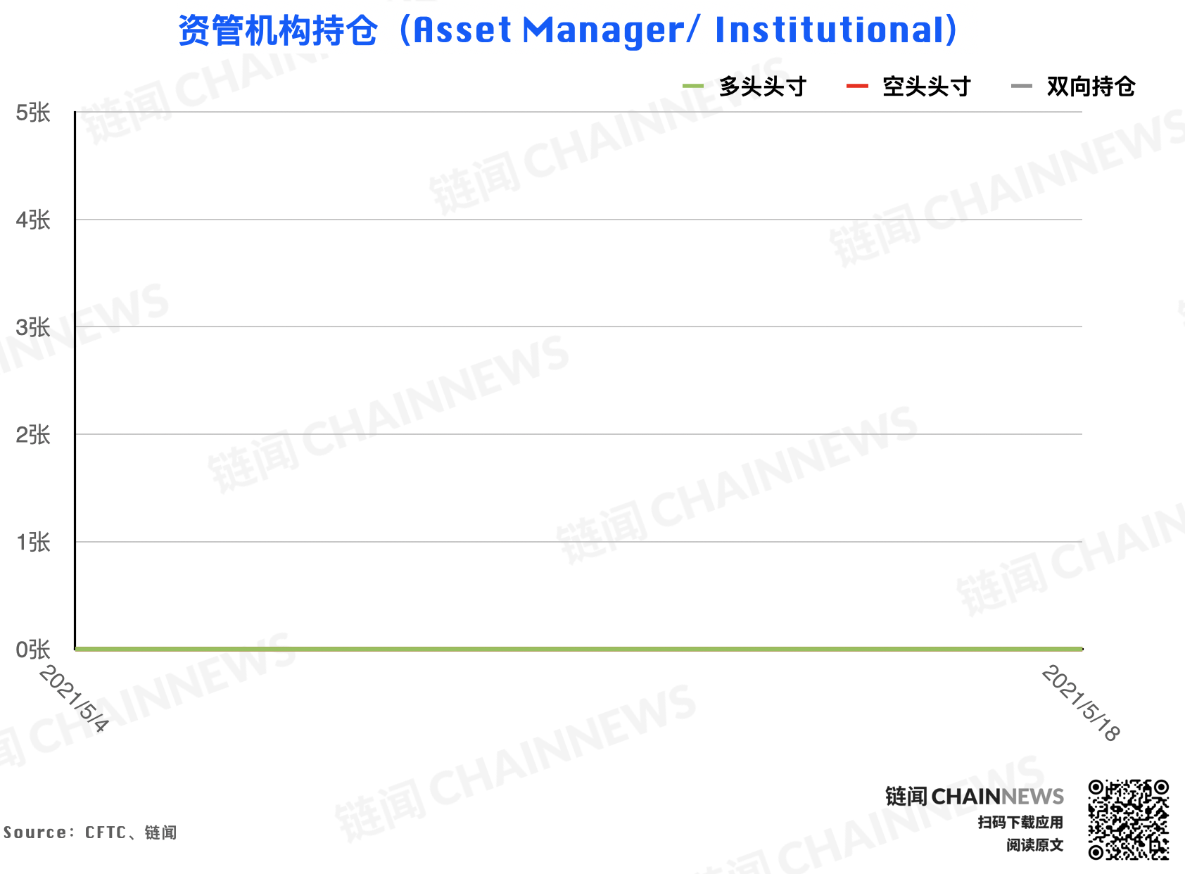 | CFTC COT 加密货币持仓周报
