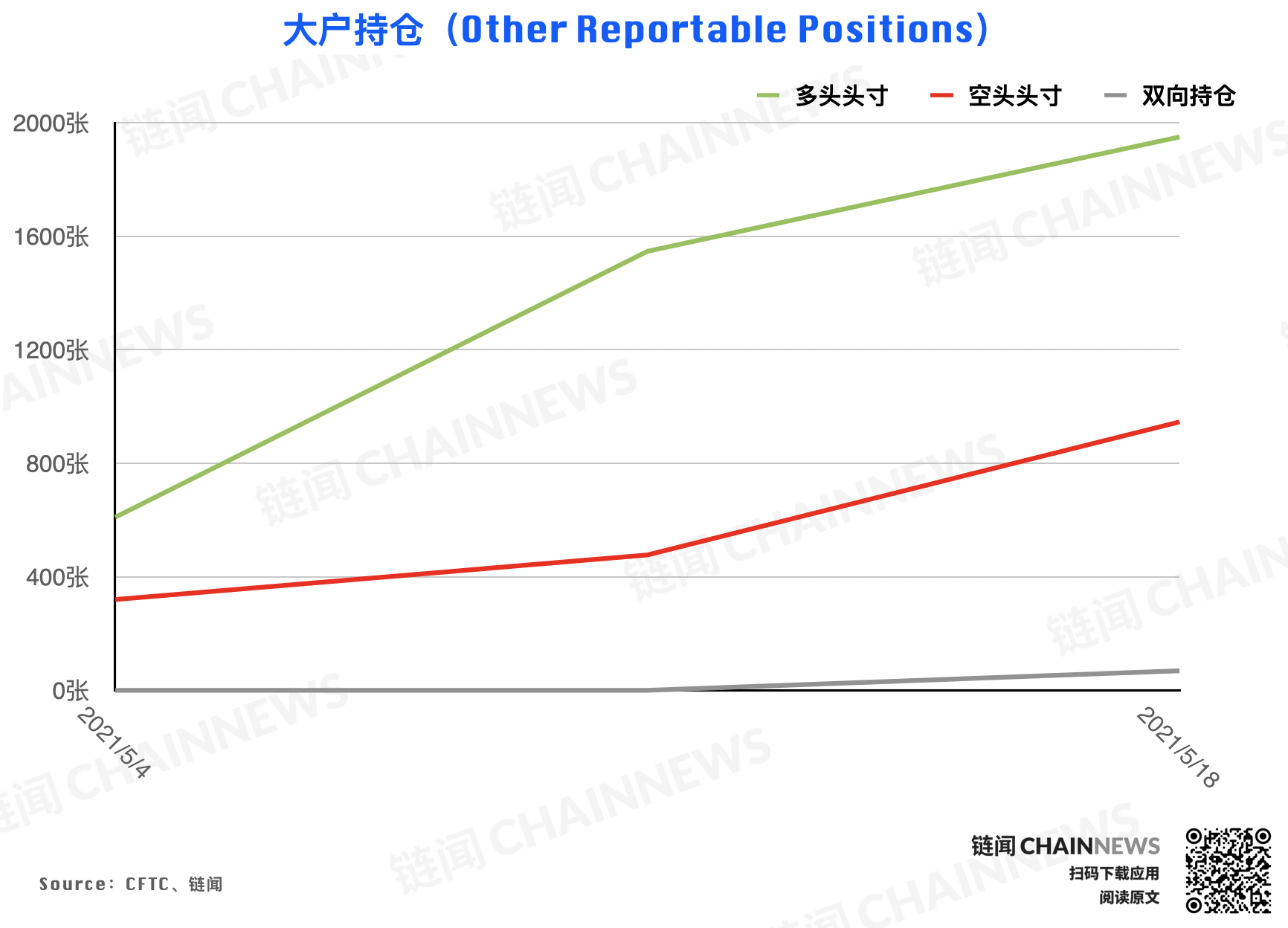 | CFTC COT 加密货币持仓周报