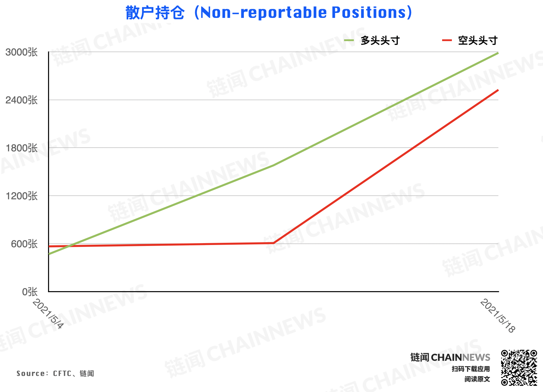 | CFTC COT 加密货币持仓周报