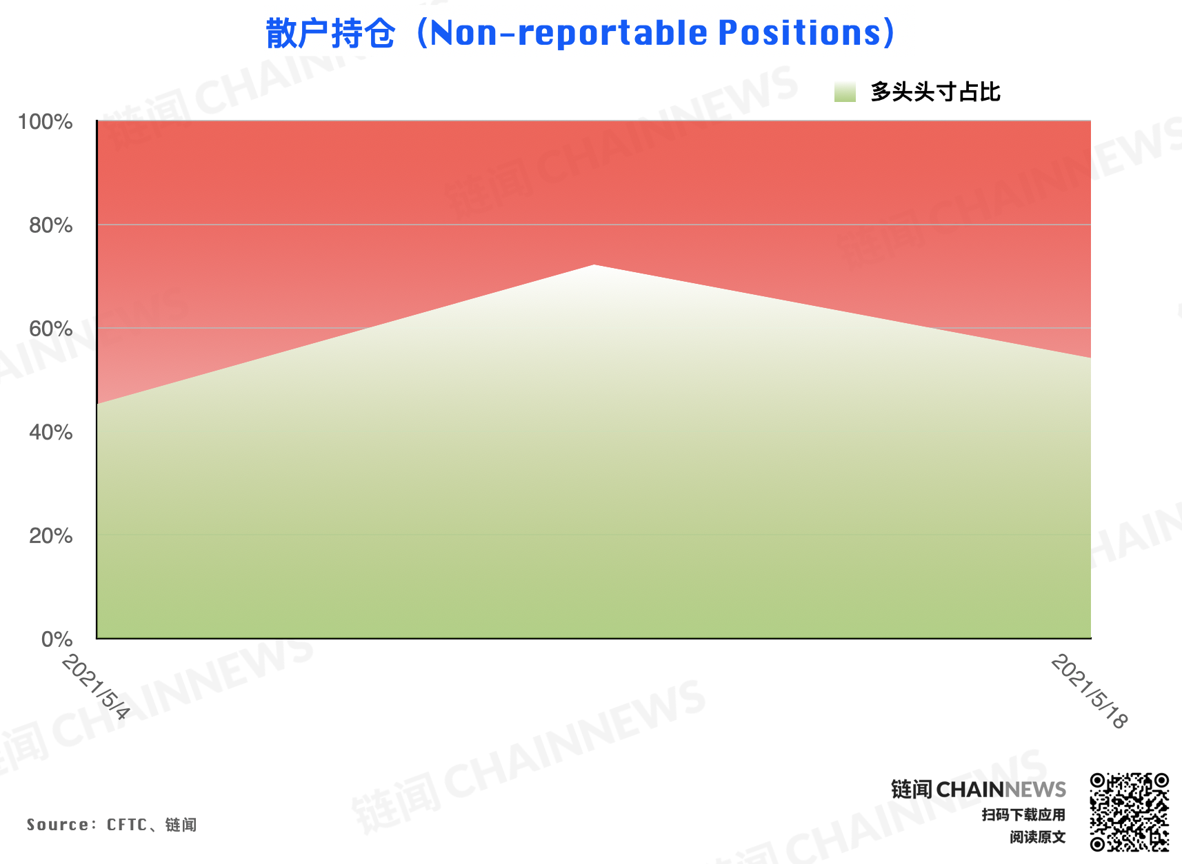 | CFTC COT 加密货币持仓周报