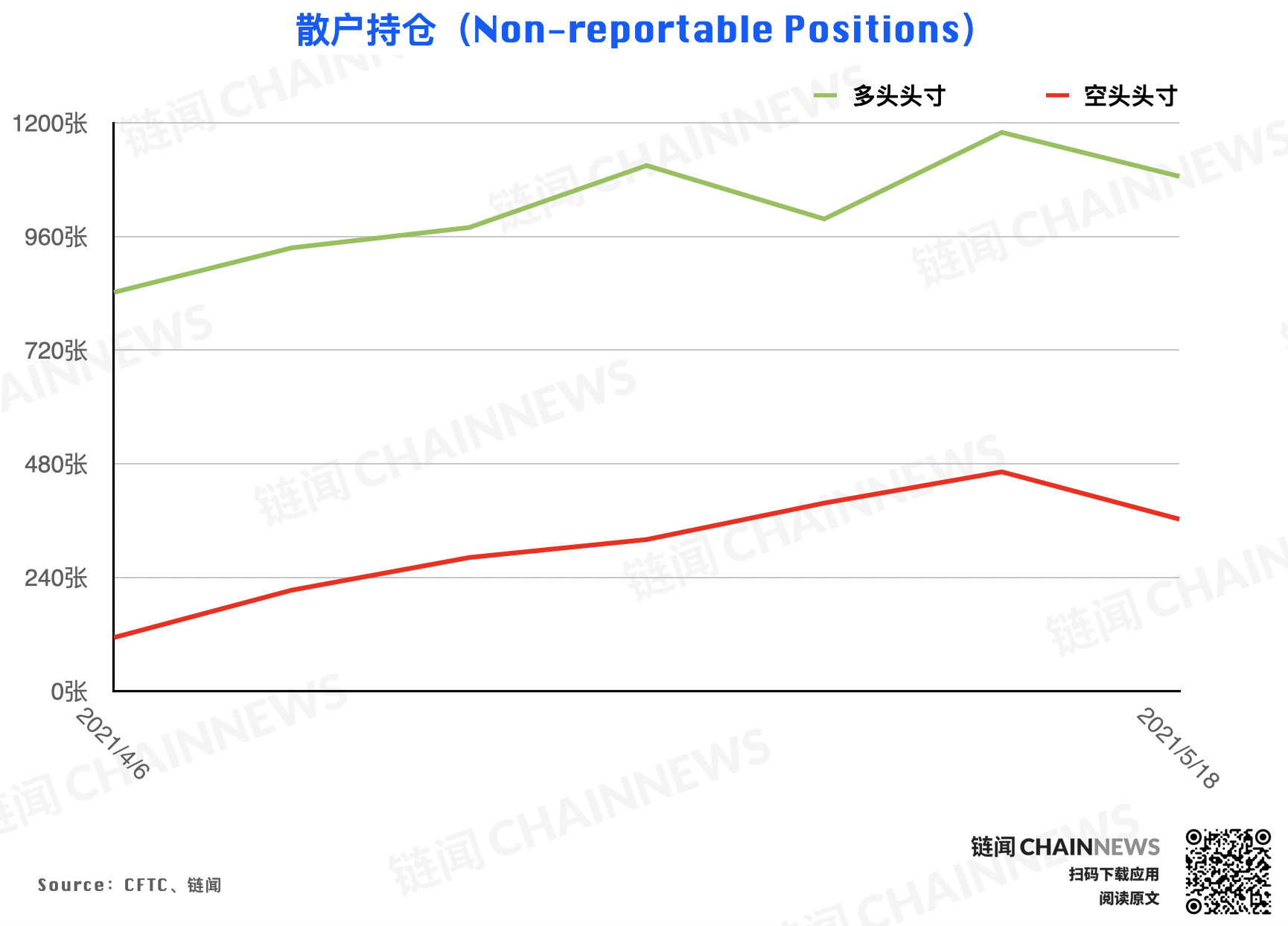 | CFTC COT 加密货币持仓周报