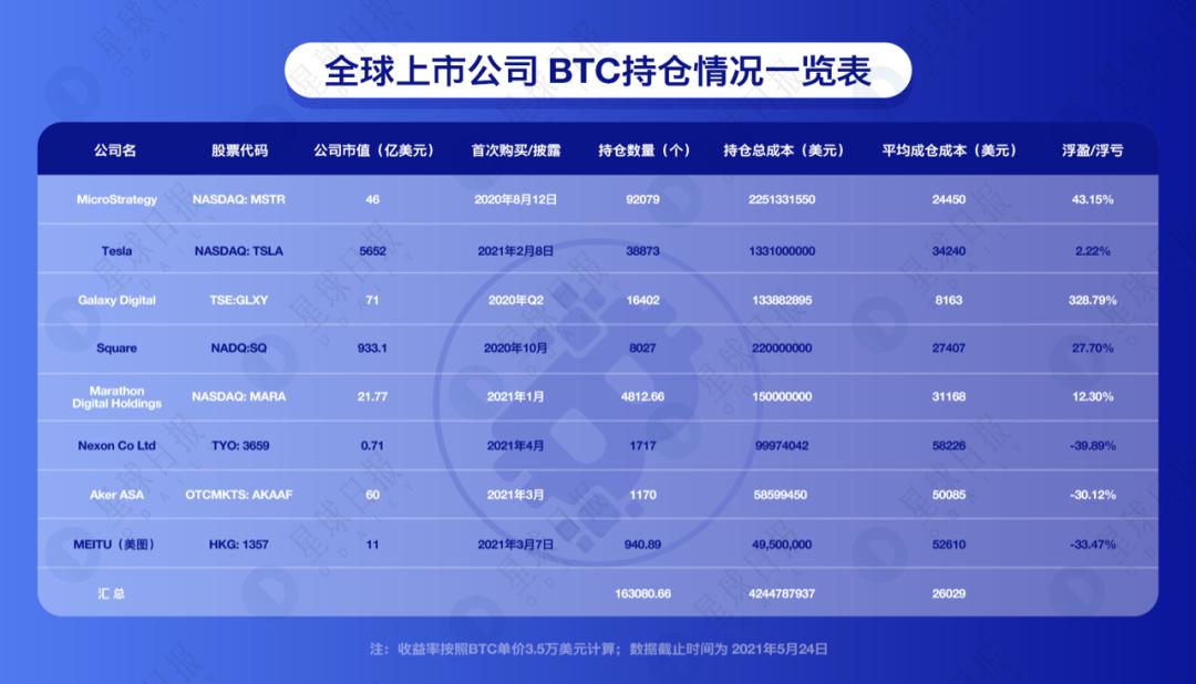 加密货币市场大跌,买入比特币的主流机构还有盈利吗?