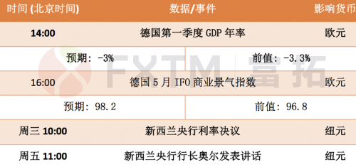 5月25日欧元、英镑、黄金、日元交易策略