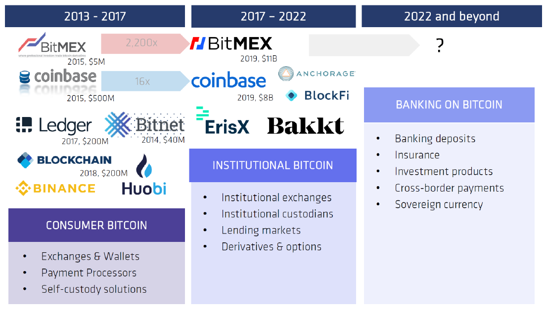 曹寅:DeFi 在 2020 年该如何应对灾难性风险?哪些梯队又会崛起?