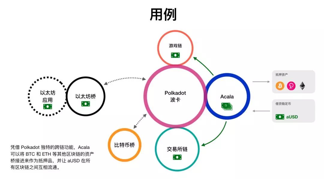 曹寅:DeFi 在 2020 年该如何应对灾难性风险?哪些梯队又会崛起?