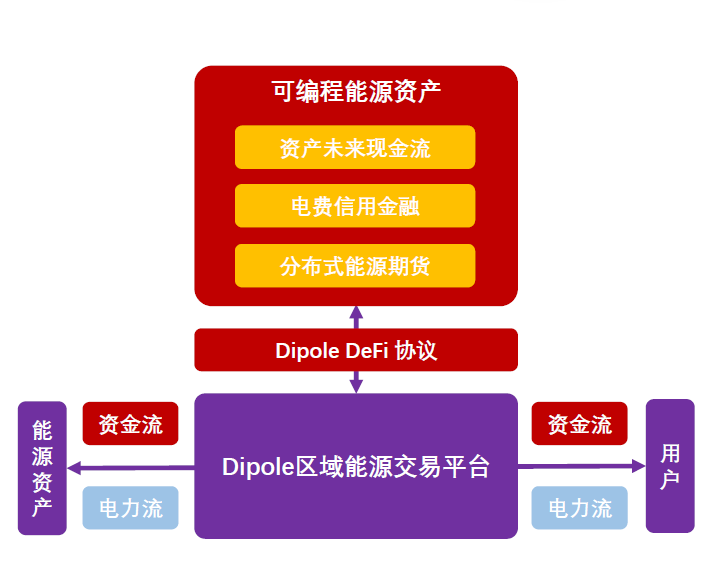 曹寅:DeFi 在 2020 年该如何应对灾难性风险?哪些梯队又会崛起?