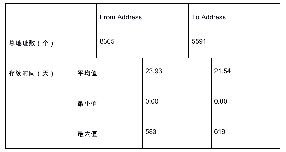 重新认识闪电贷:信用风险解决方法与 DeFi 风险策源地
