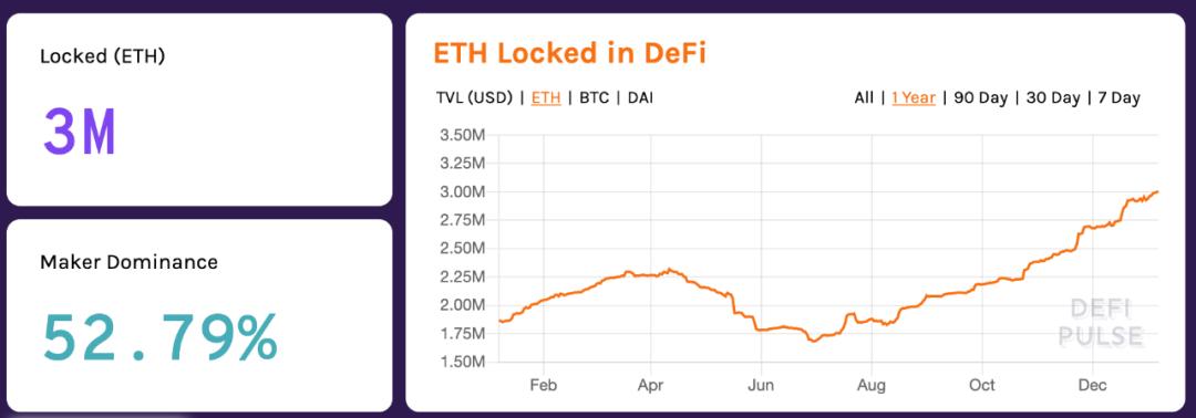 2020 年 DeFi 世界九大看点