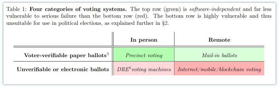 Vitalik Buterin 澄清区块链投票的两个误解:它为何被低估了?