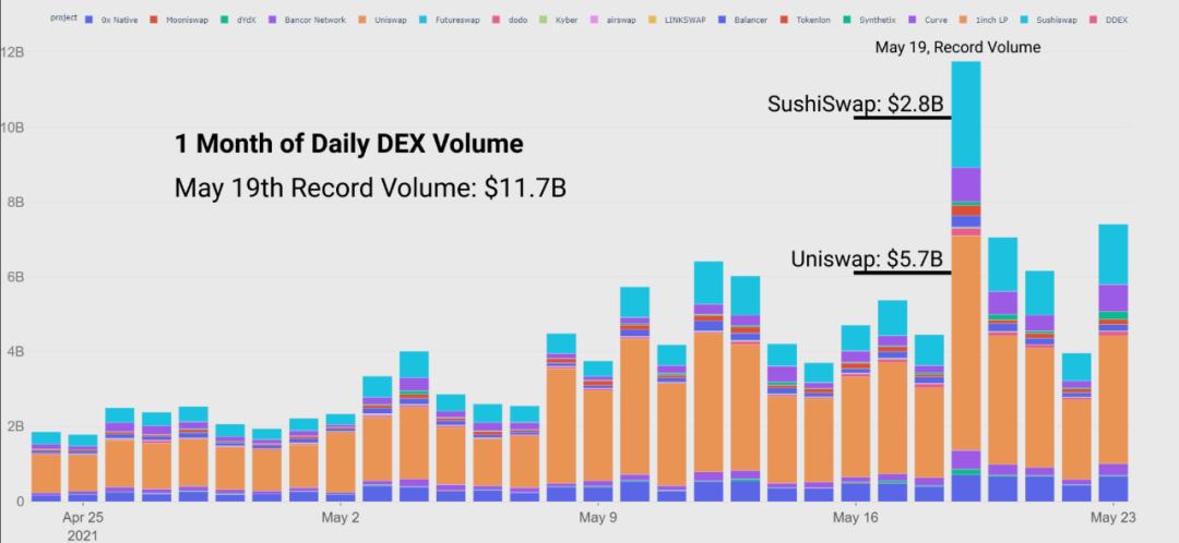Glassnode:DeFi 协议在「5·19」极端行情中表现如何?