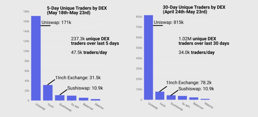 Glassnode:DeFi 协议在「5·19」极端行情中表现如何?