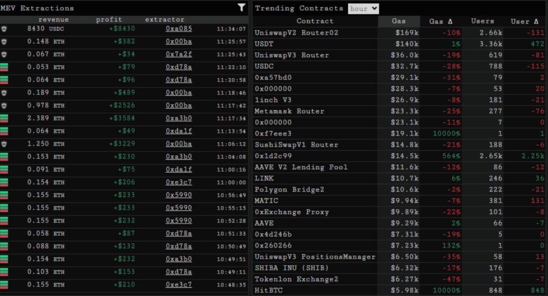 Glassnode:DeFi 协议在「5·19」极端行情中表现如何?