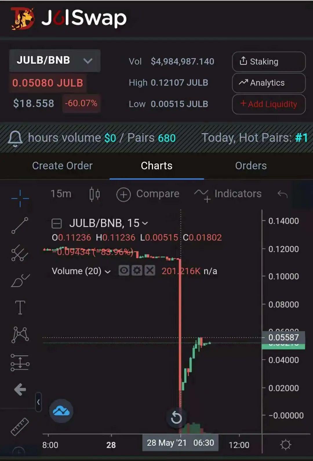 PeckShield 简析 BurgerSwap 闪电贷攻击:DeFi 协议背后逻辑比代码更重要