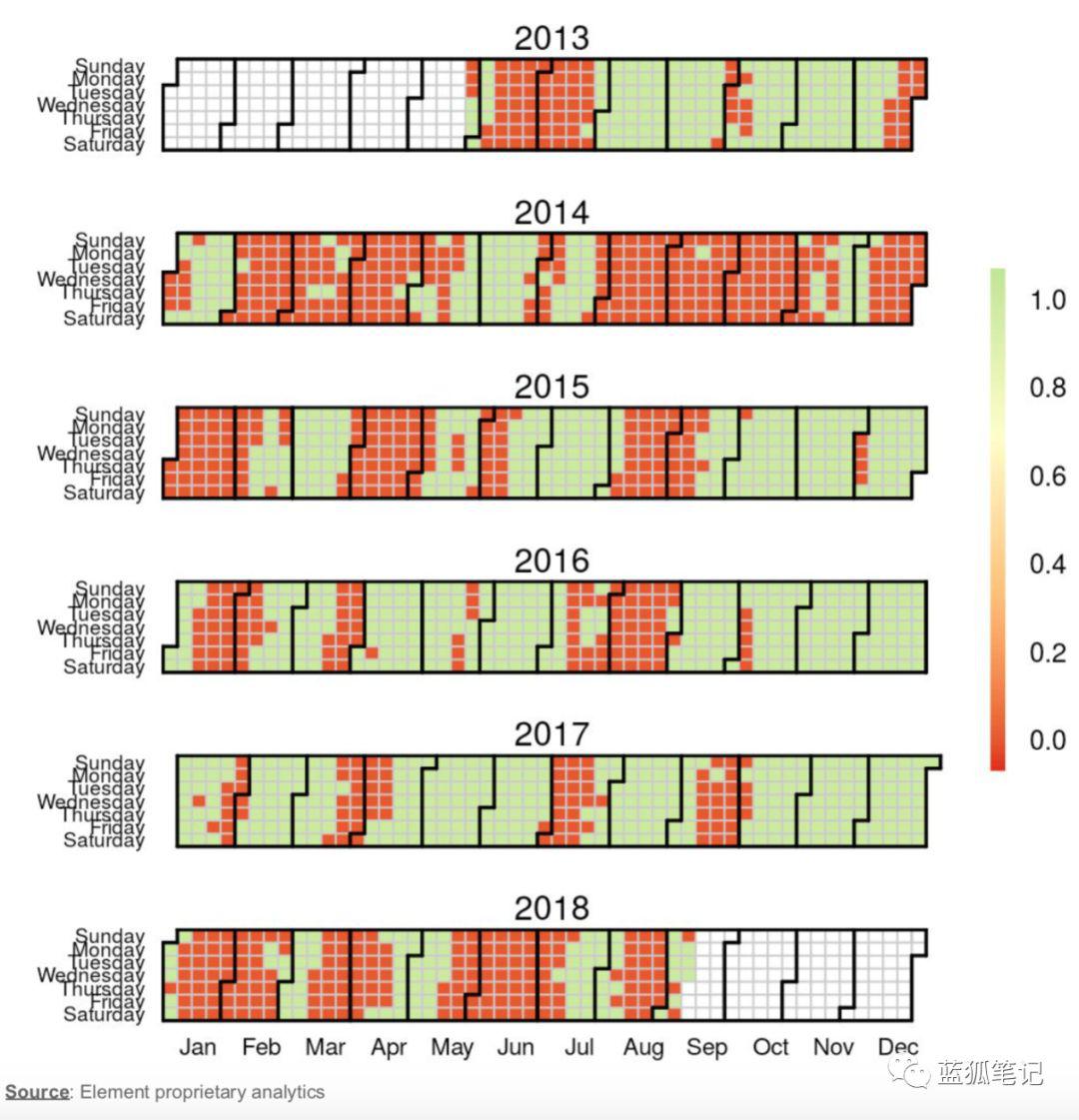 加密资产投资者为什么必须考虑市场的季节性因素?