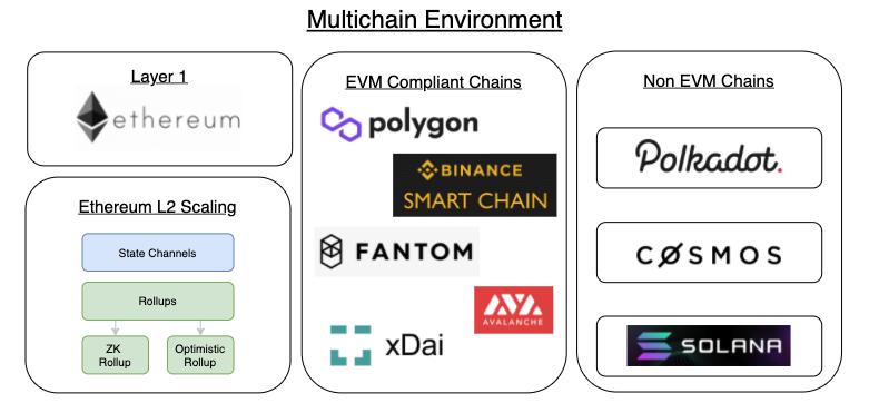 解读 MakerDAO 的多链战略:如何选择 Layer 2 路线?