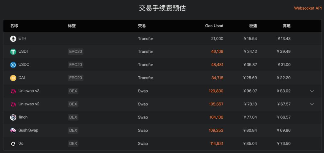 揭秘:月费一万的链上数据分析工具 Nansen 究竟有什么真本事?