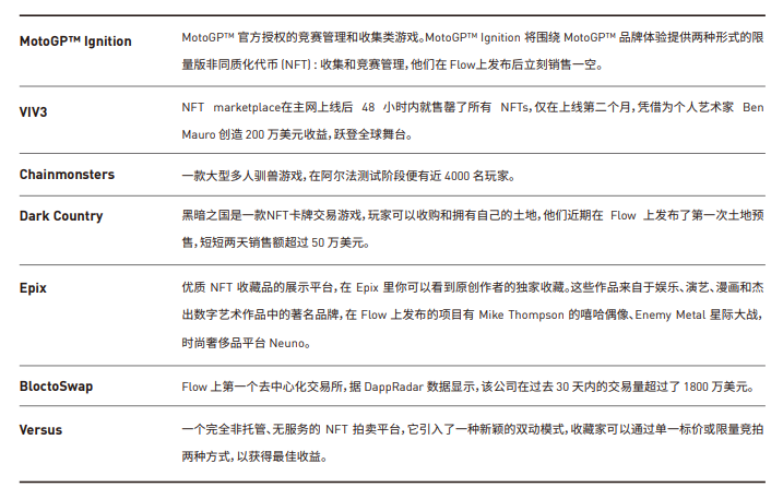 纵览一季度 NFT 发展全景:技术方案、基础设施与应用赛道