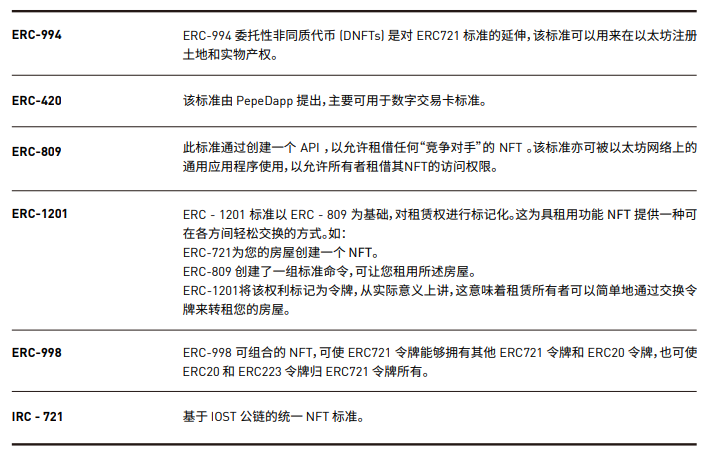 纵览一季度 NFT 发展全景:技术方案、基础设施与应用赛道