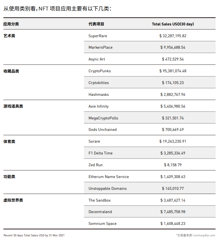 纵览一季度 NFT 发展全景:技术方案、基础设施与应用赛道