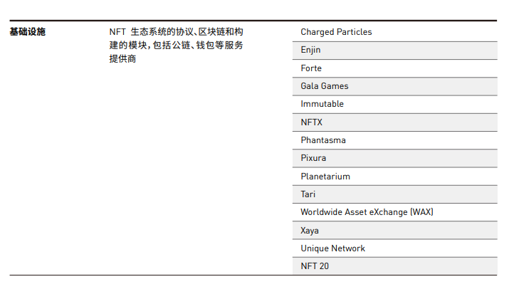 纵览一季度 NFT 发展全景:技术方案、基础设施与应用赛道