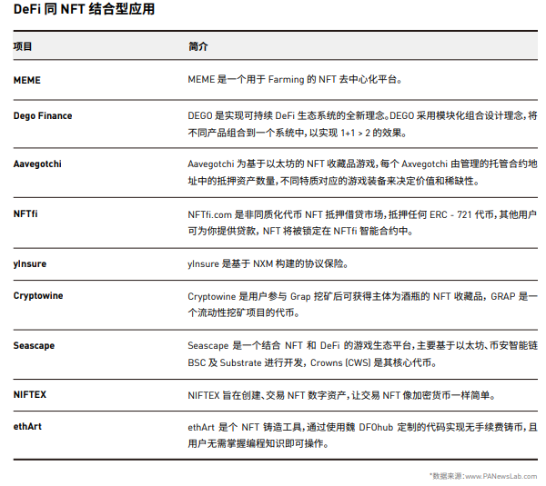纵览一季度 NFT 发展全景:技术方案、基础设施与应用赛道