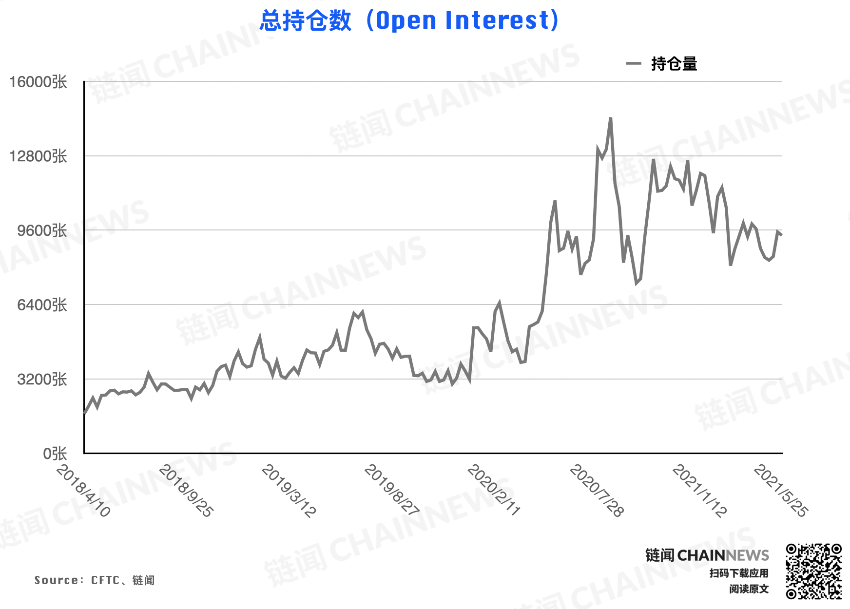 | CFTC COT 加密货币持仓周报