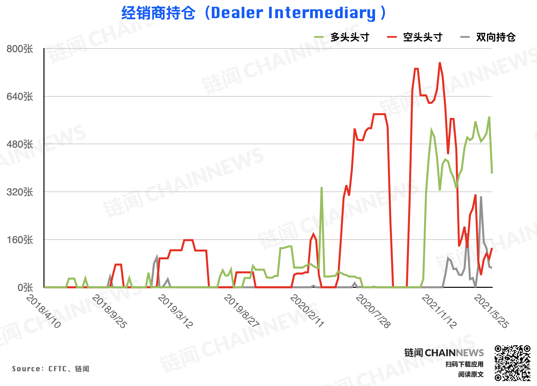 | CFTC COT 加密货币持仓周报