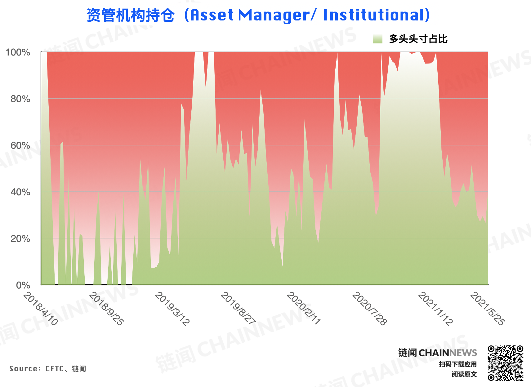 | CFTC COT 加密货币持仓周报