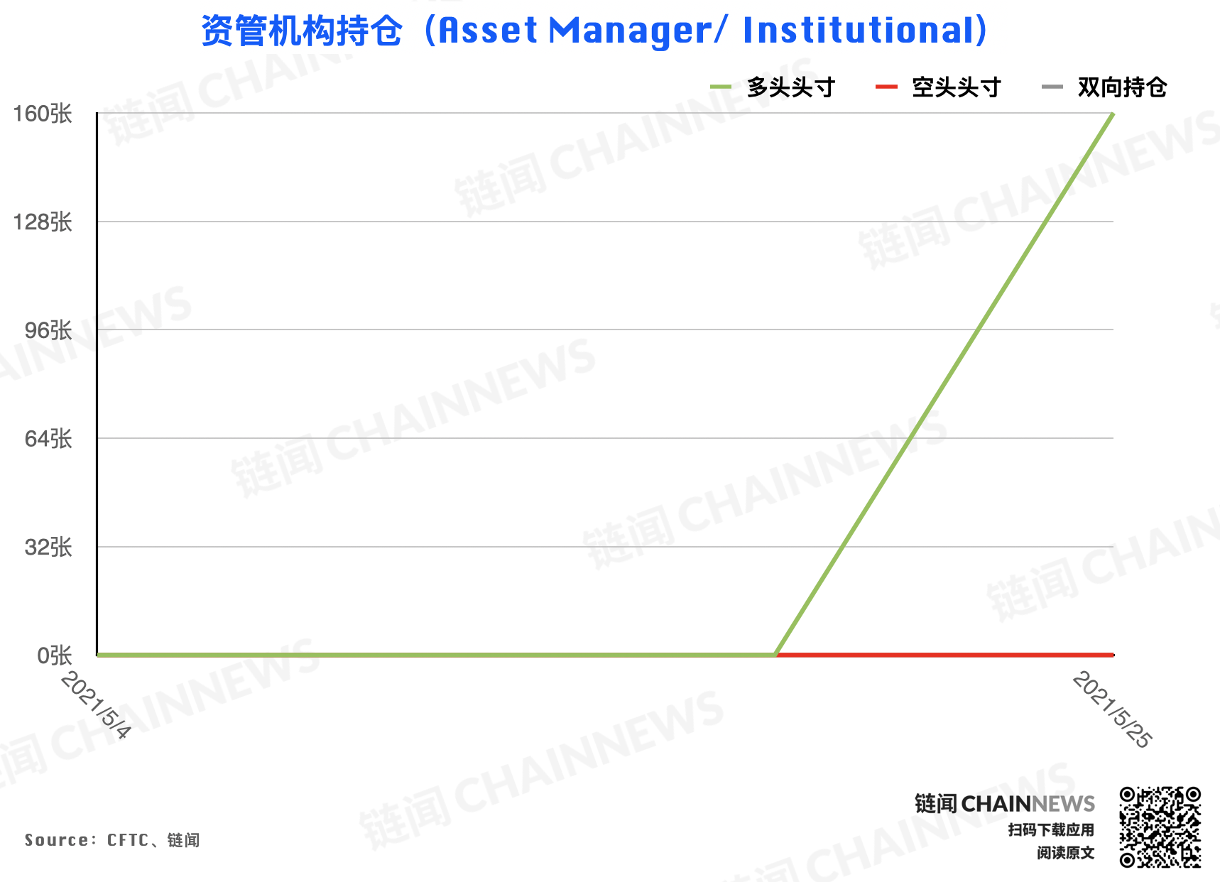 | CFTC COT 加密货币持仓周报